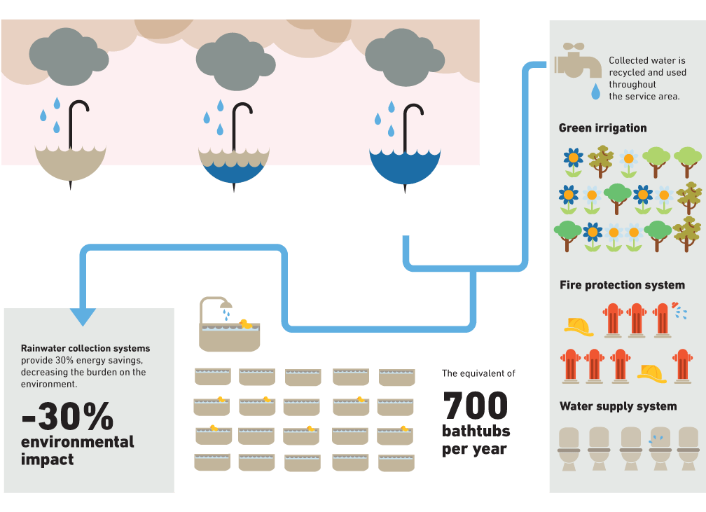 infographic3-2eng_acqua