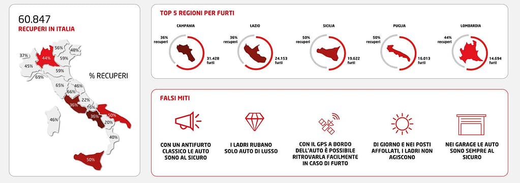 ingografica furti veicoli 2024