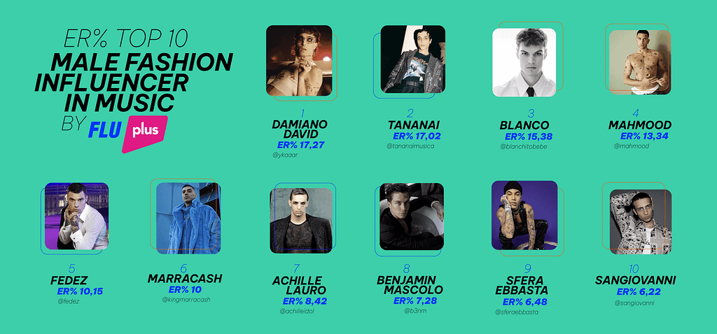 TOP 10 male fashion influencer in music 2022