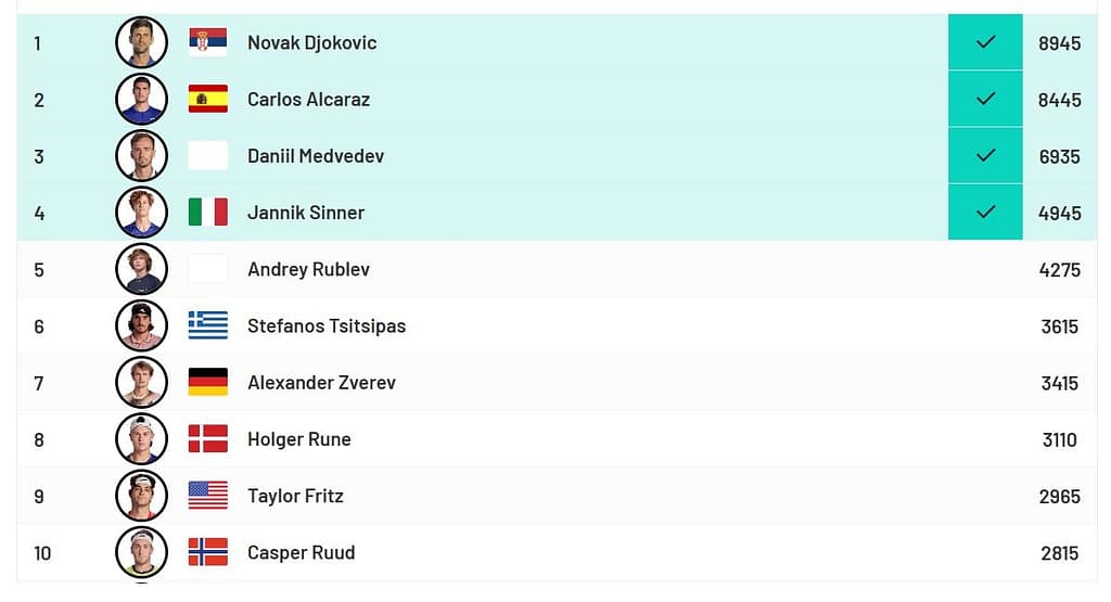 la classifica della Race tu Turin by ATP