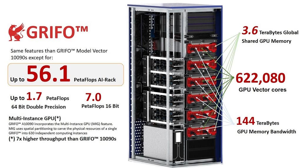 il supercomputer Grifo di A3Cube
