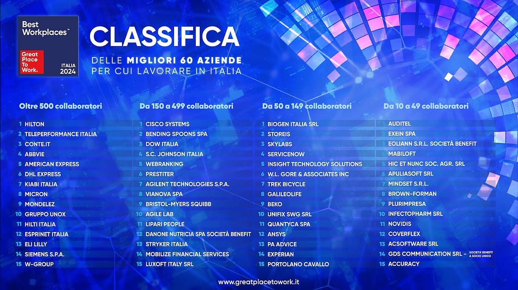 infografica Best Workplaces Italia 2024
