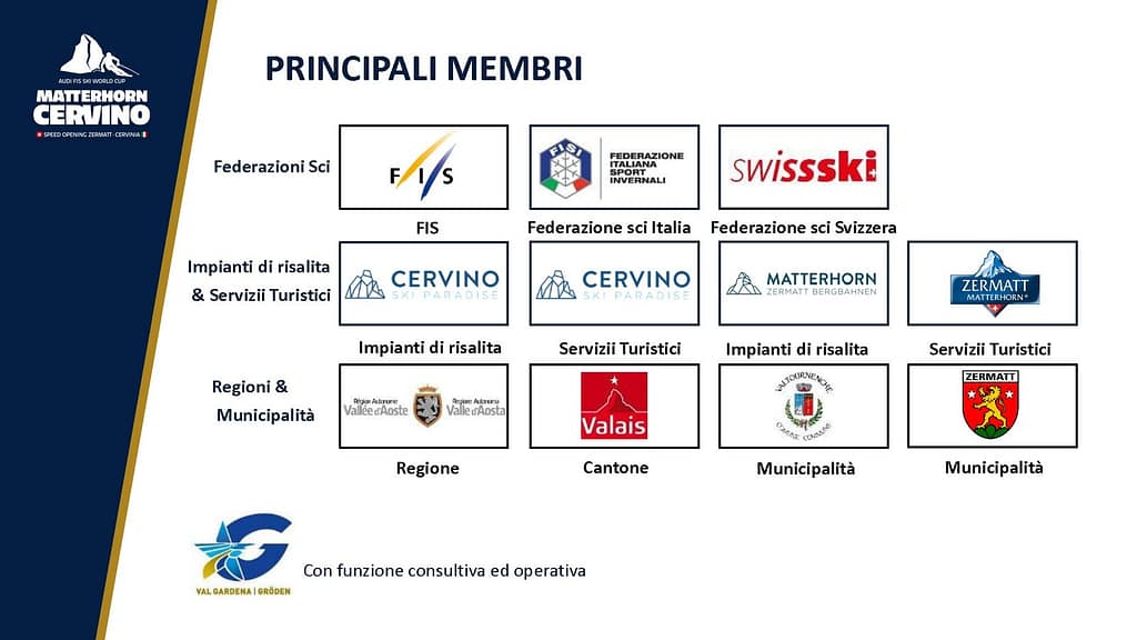 gli sponsor di speed opening