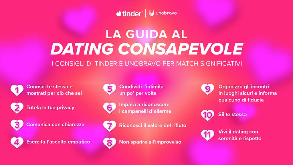 San Valentino - Tinder Unobravo Infografica
