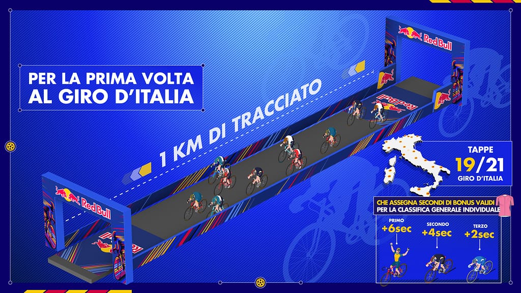 INFOGRAFICA Red Bull KM _ Credit: Red Bull Content Pool