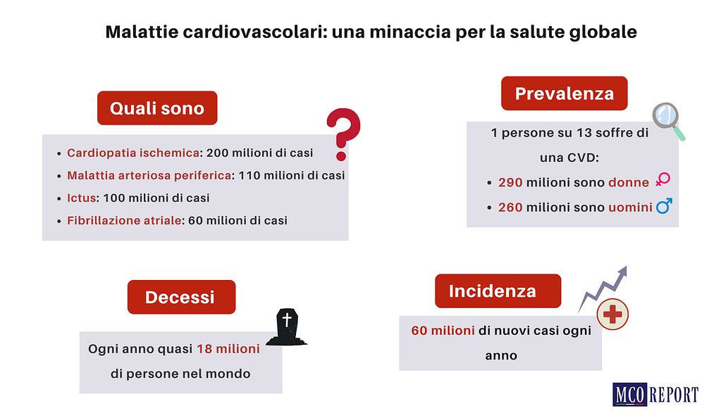 malattie cardiovascolari