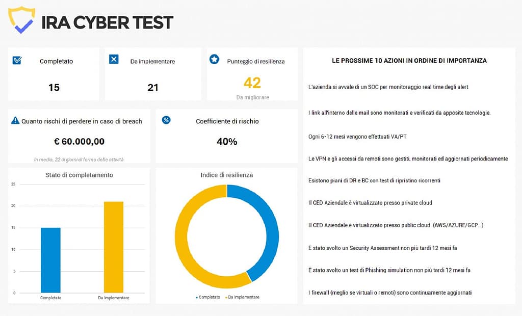 IRA Cyber Test, visual data