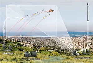 IRON DOME