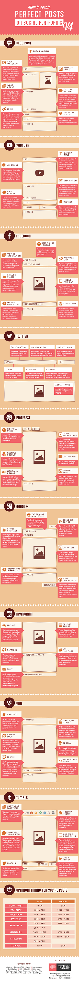Infografica su come realizzare un post sui vari social network