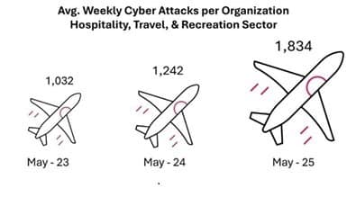 vacation scams - airplanes