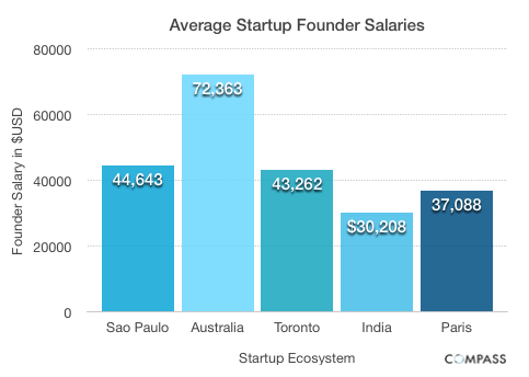 medium_Average_Salaries_2