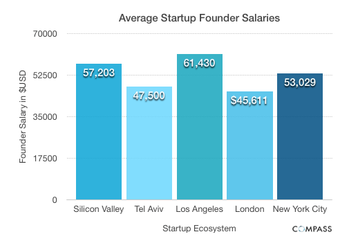 medium_Average_Salaries_1