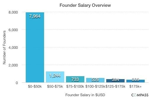 medium_Salaries_Overview