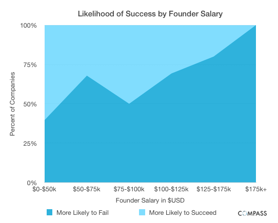 medium_Likelihood_of_Success