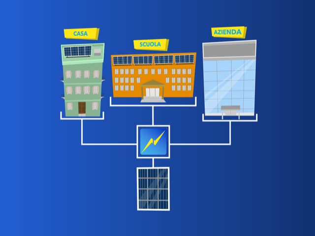 comunità energetica mister bolletta