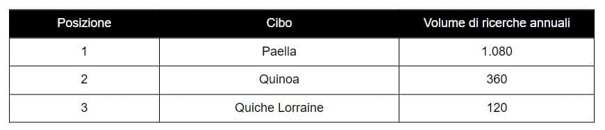 classifica dei cibi stranieri storpiati dagli italiani
