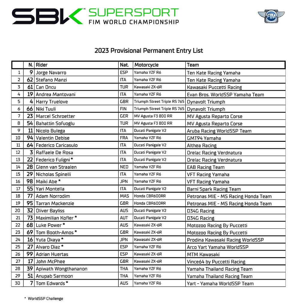 2023 WorldSSP Provisional Entry List